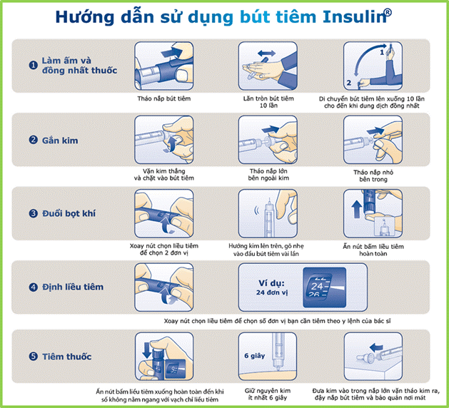 Hướng Dẫn Cách Tiêm Insulin Tại Nhà Cho Bệnh Nhân đái Tháo đường