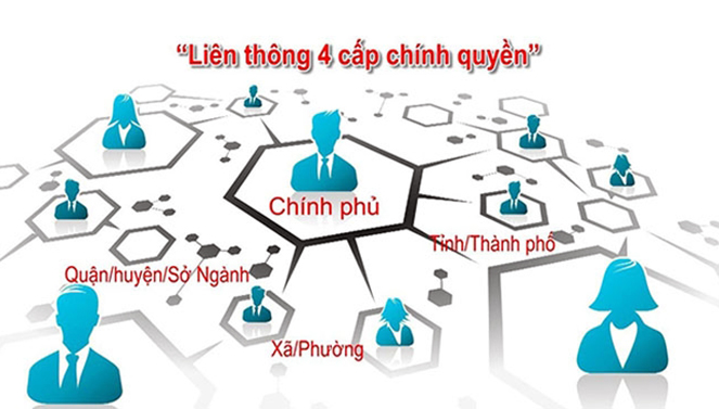 Nghị quyết số 36a/NQ-CP của Chính phủ : Về Chính phủ điện tử