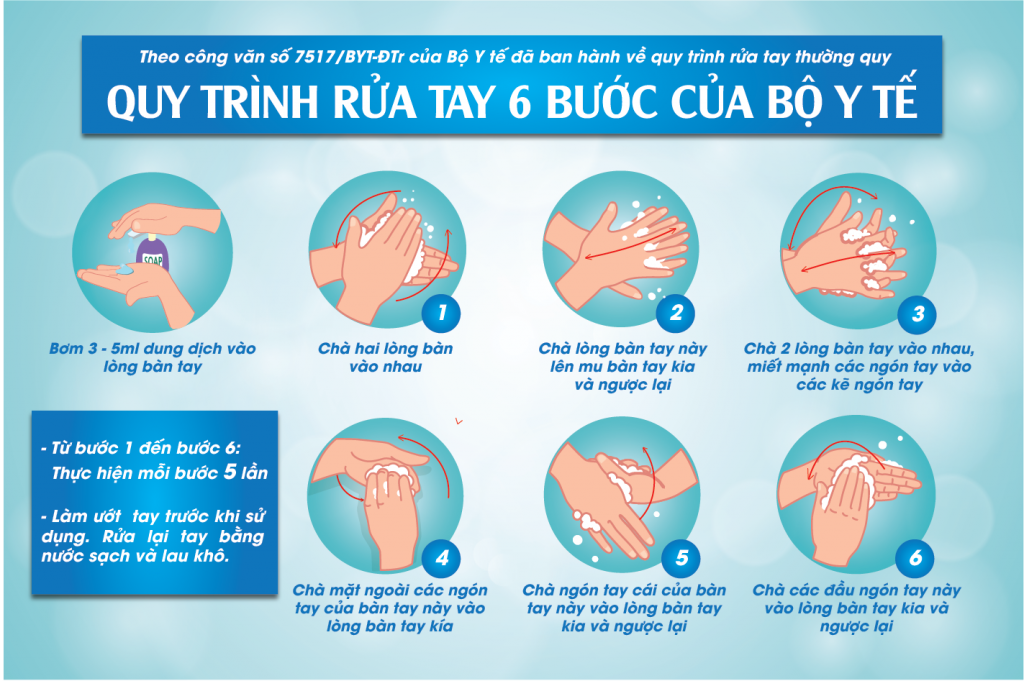 Rửa tay đúng cách – biện pháp đơn giản nhưng hiệu quả để phòng ngừa bệnh tật
